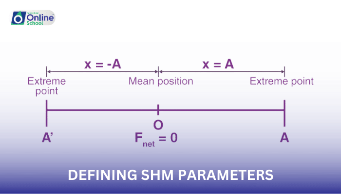Lesson 04: Defining SHM Parameters